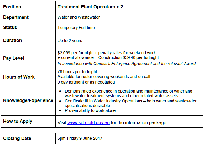 Town planning jobs brisbane indeed